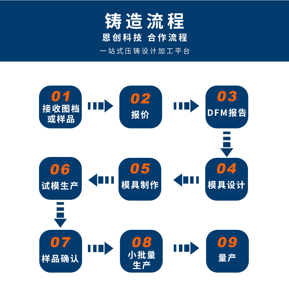 锌合金压铸件