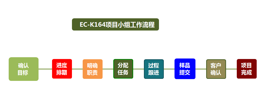 恩创科技