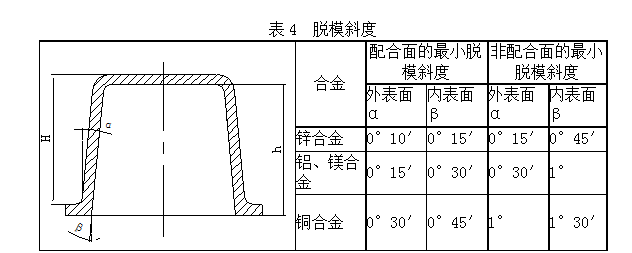 铝合金压铸