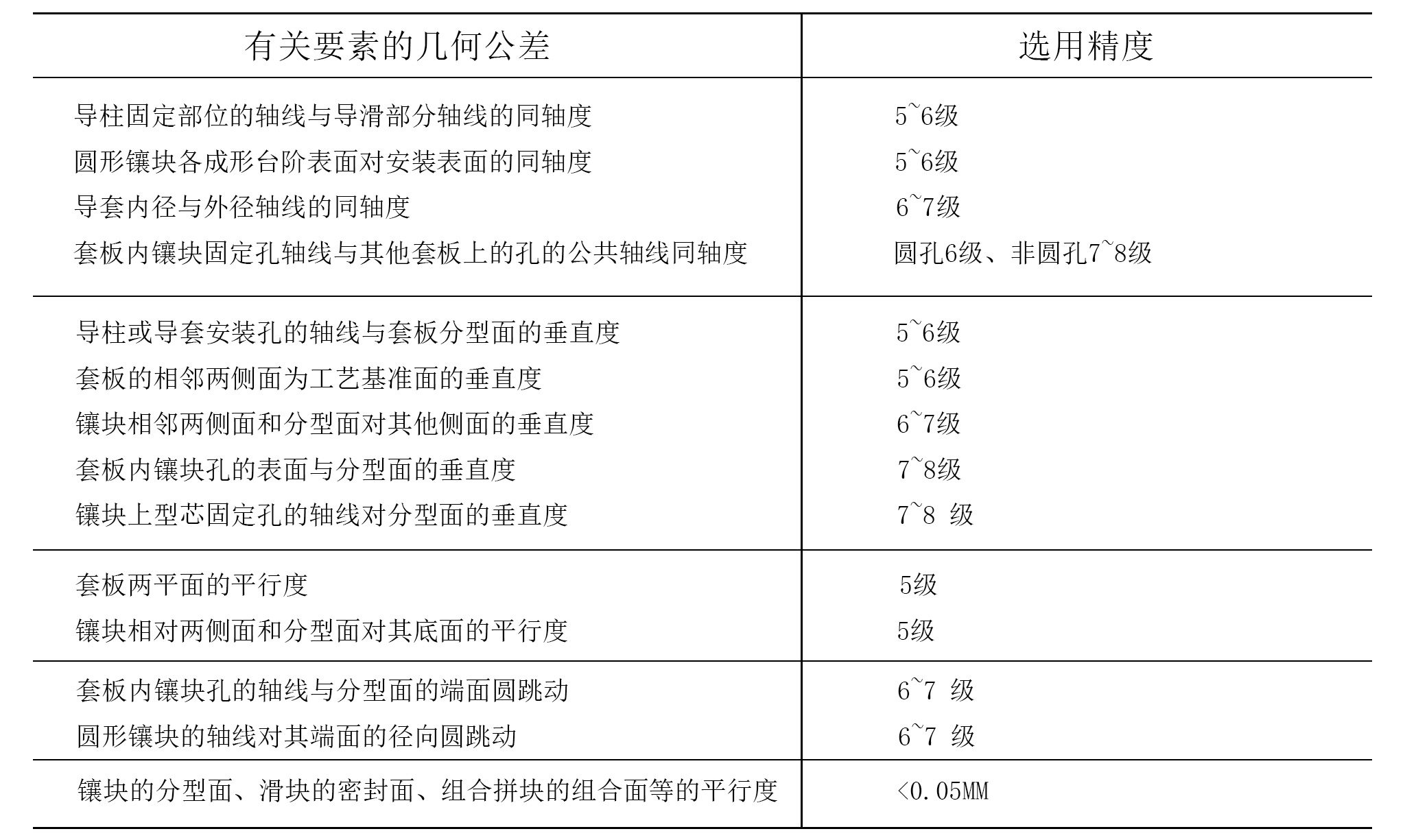 恩创铝合金压铸模具