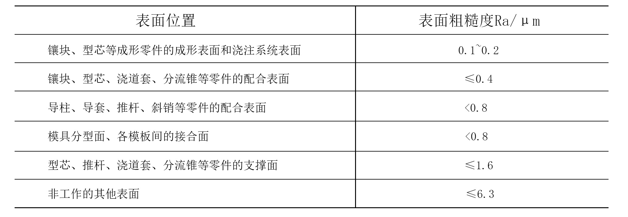 恩创铝合金压铸模具