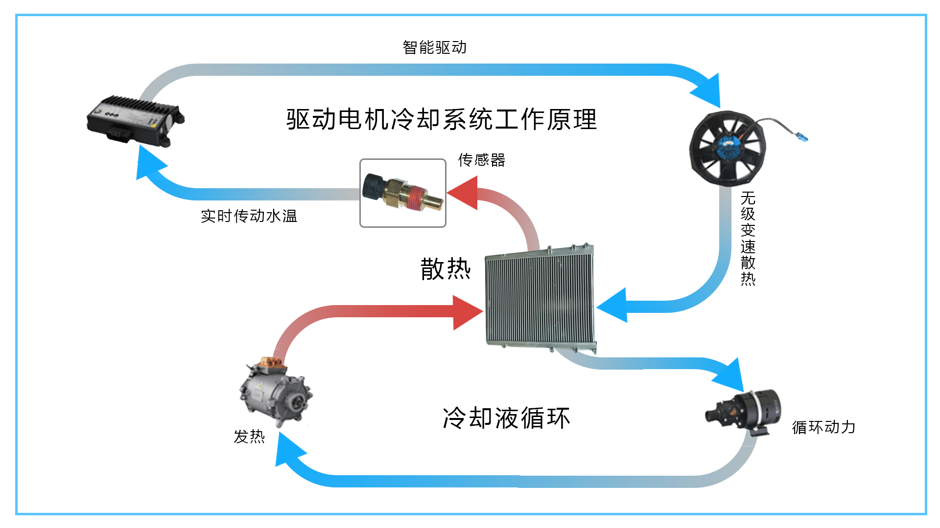 恩创 散热模组压铸件 锌合金壳体压铸件