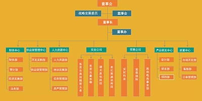 恩创精密简介-专于压铸，铸造精品