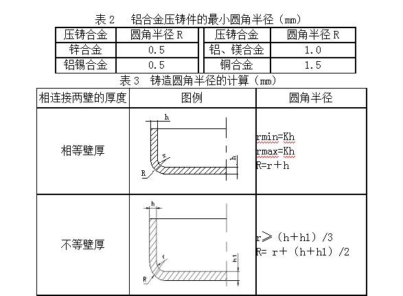 恩创科技-铝合金压铸件厂家设计注意点